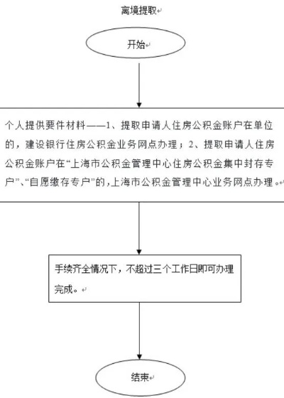 上海市公积金提取流程及注意事项