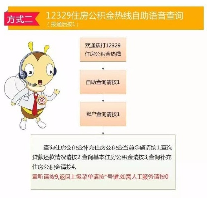 白条没有公积金怎么办