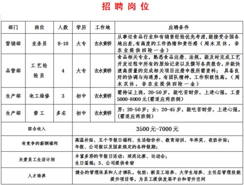 吉水地区五金厂家招聘情况探究