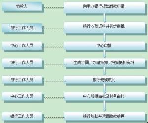 解析住房公积金贷款金额的计算方法