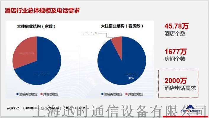 酒店电话记录查询的可行性及相关注意事项