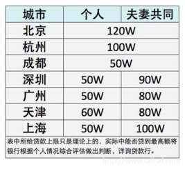 51公积金借款——您的财务安全垫