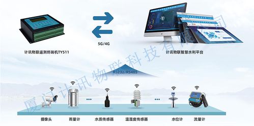 现代水文监测技术的创新与应用