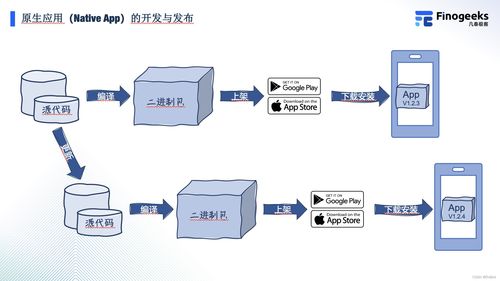 现代水文监测技术的创新与应用