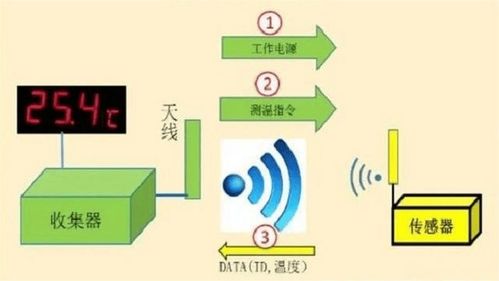 现代水文监测技术的创新与应用