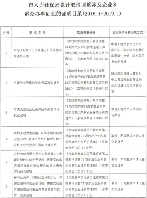 跨市就医医保如何报销，流程、要点与注意事项