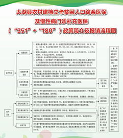 高血压医保的报销政策及操作流程详解