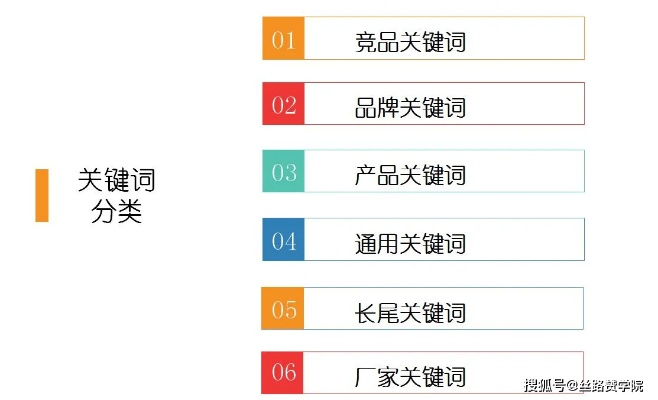 下一年工作计划关键词优化