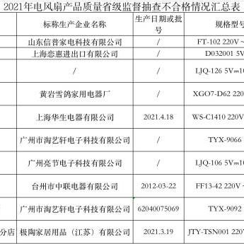 威海五金厂家招聘概览，职业发展的理想选择