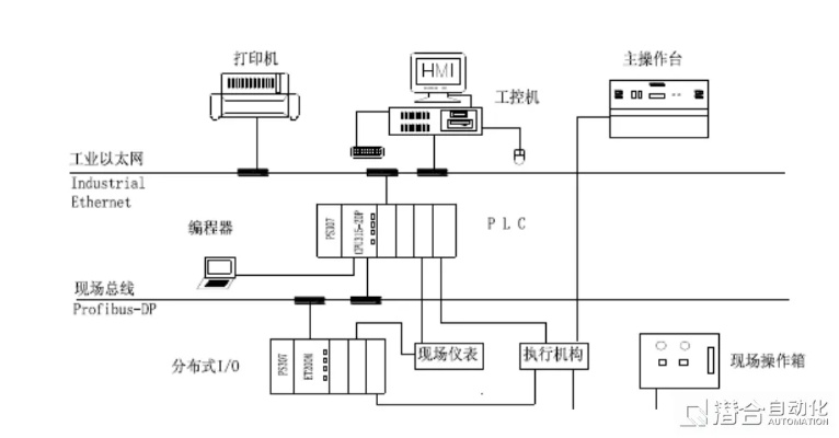 PLC控制系统设计，实现工业自动化的关键