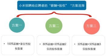 微信分付套出商家，影响与策略分析