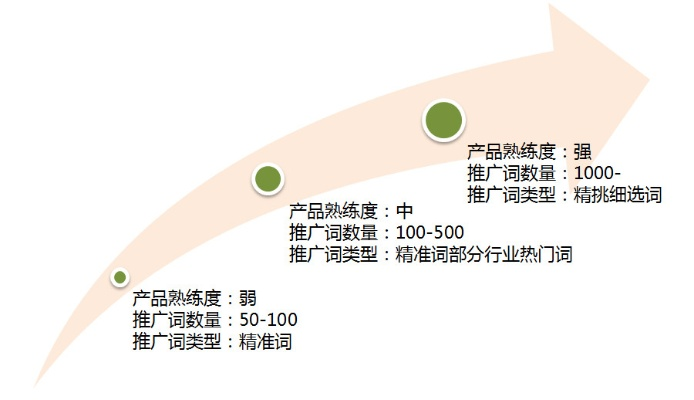 品牌关键词优化的价格因素解析