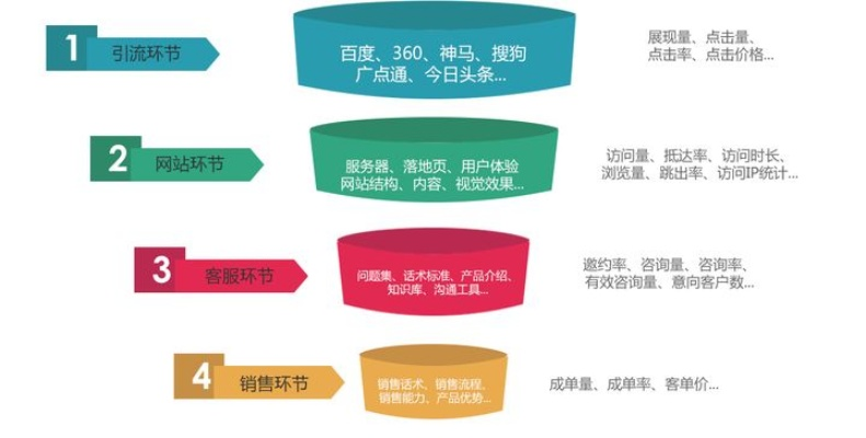 品牌关键词优化的价格因素解析