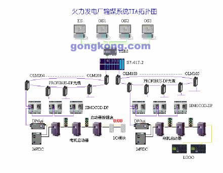 PLC控制器在现代自动化控制系统中的重要性及故障处理策略