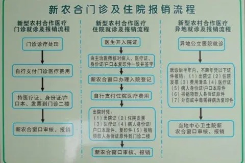 农医保门诊报销详解，流程、条件及注意事项