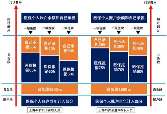 农医保门诊报销详解，流程、条件及注意事项