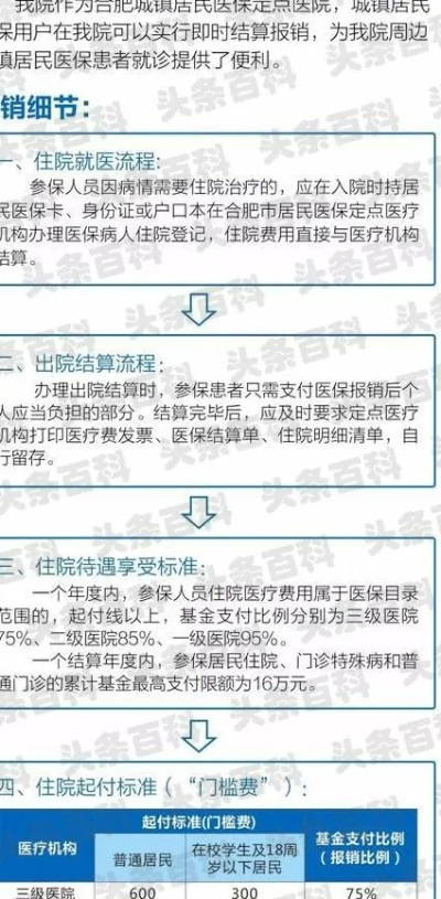 农医保门诊报销详解，流程、条件及注意事项