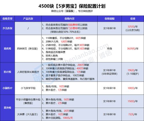 职工医保生育报销详解，流程、条件及注意事项