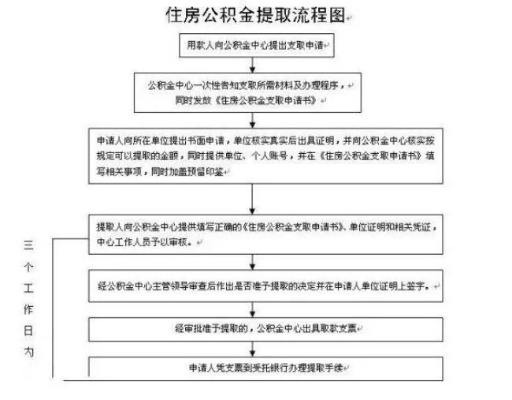 探索无公积金卡办理路径