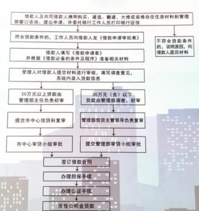 探索无公积金卡办理路径