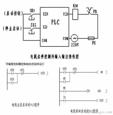 PLC控制直流马达控制器的创新之路