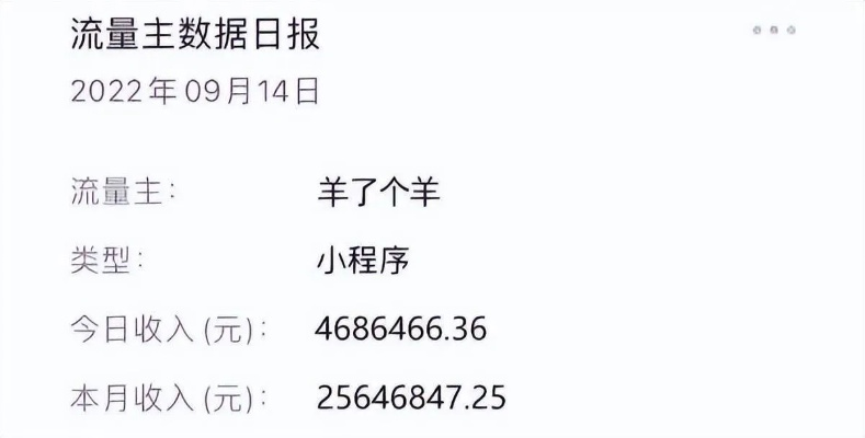 羊小咩套现20个点亏吗,羊小咩套现20个点亏吗？