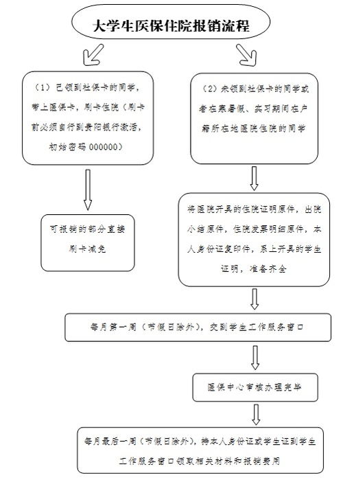 医保卡的使用与报销流程详解