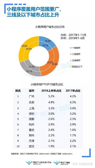 上饶百度小程序现状深度解析