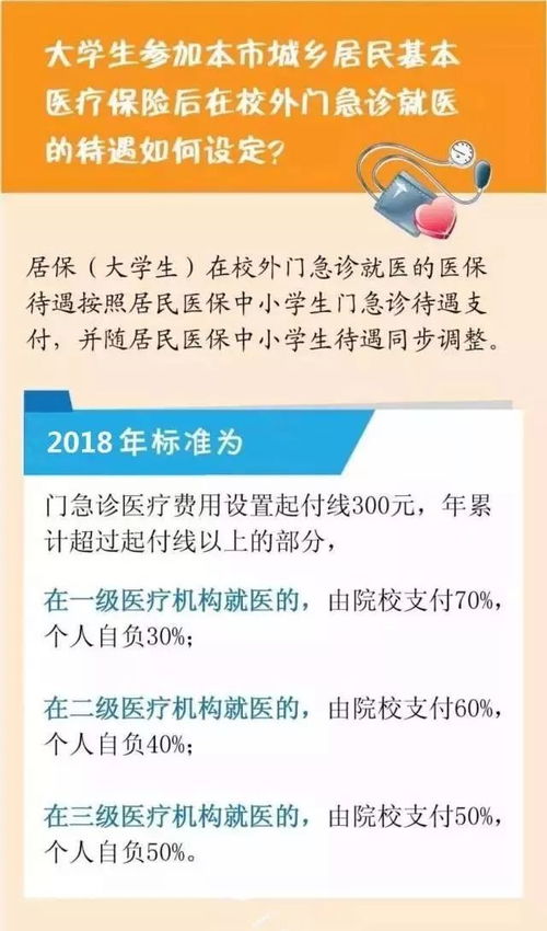 厦门小孩医保缴费指南