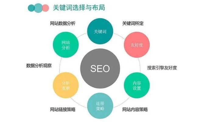 东西湖区关键词优化策略与实践