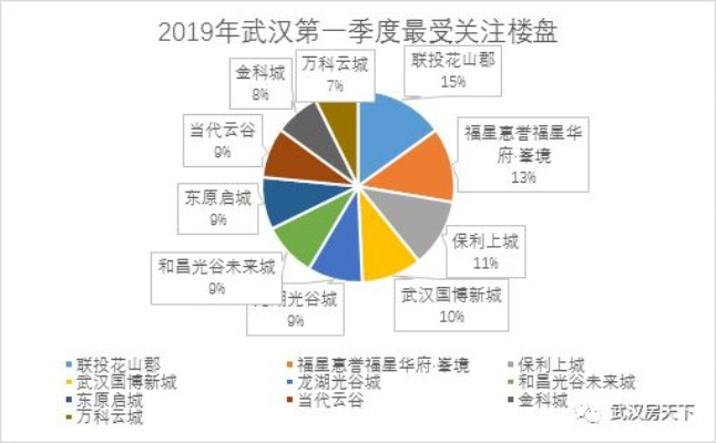 东西湖区关键词优化策略与实践