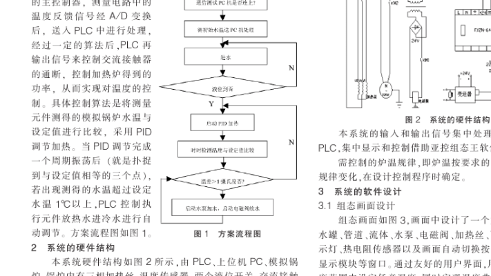 PLC在温控系统中的应用及其编程策略