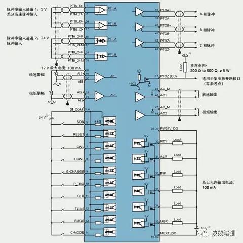 精准控制之钥，伺服控制器PLC的高效应用