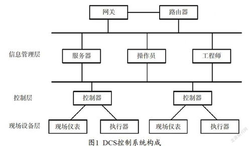 探索十二伏PLC控制系统，现代工业的智能心脏