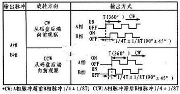 PLC控制凸轮控制器的设计与实现