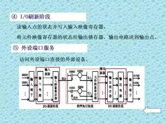 语音控制器与可编程逻辑控制器(PLC)的交互应用