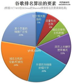 普兰店关键词搜索引擎优化（SEO）策略指南