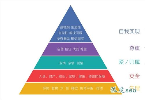 普兰店关键词搜索引擎优化（SEO）策略指南