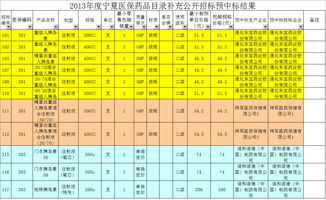 农村医保报销比例详解