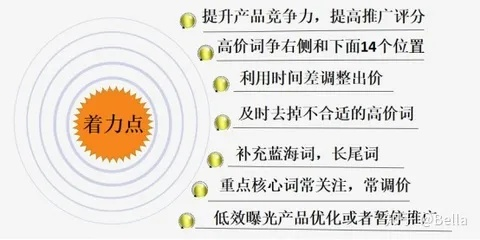 阿里巴巴高质量关键词优化策略