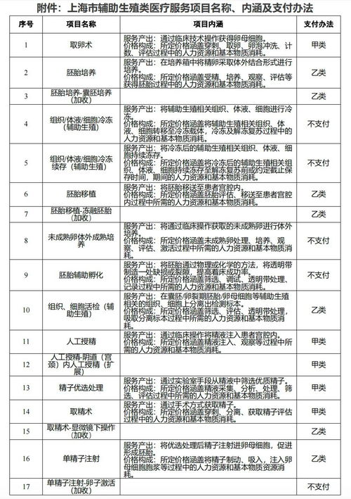 类风湿患者的福音，医保报销政策及操作流程详解