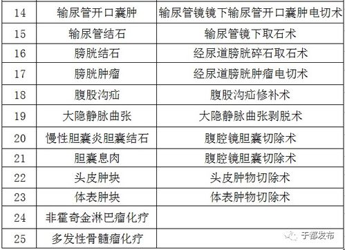 类风湿患者的福音，医保报销政策及操作流程详解