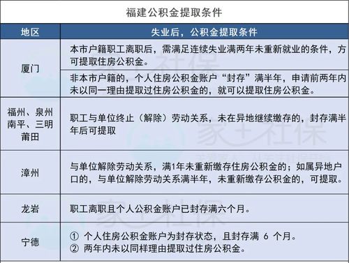 面对没有公积金账户的困境