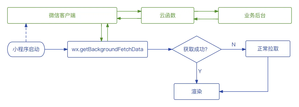 百度小程序支付Demo，实现流程详解与支付功能优化