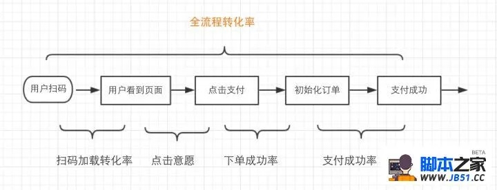 百度小程序支付Demo，实现流程详解与支付功能优化