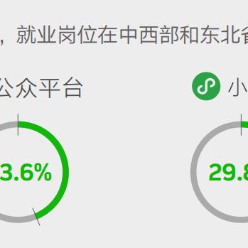 微信小程序的全方位指南，如何轻松开启你的网络创业之旅