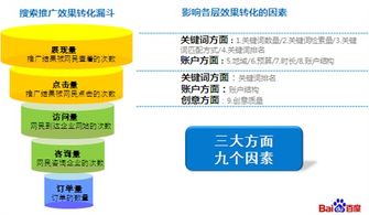 十堰市整站关键词优化推广策略分析