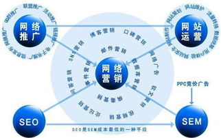 十堰市整站关键词优化推广策略分析