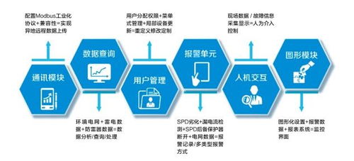 水文监测中心牌子的设计及其重要性