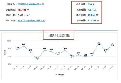 徐州百度关键词优化排行榜，洞察城市搜索趋势